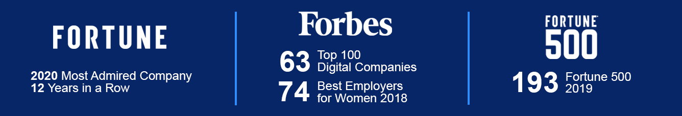 FortuneForbes