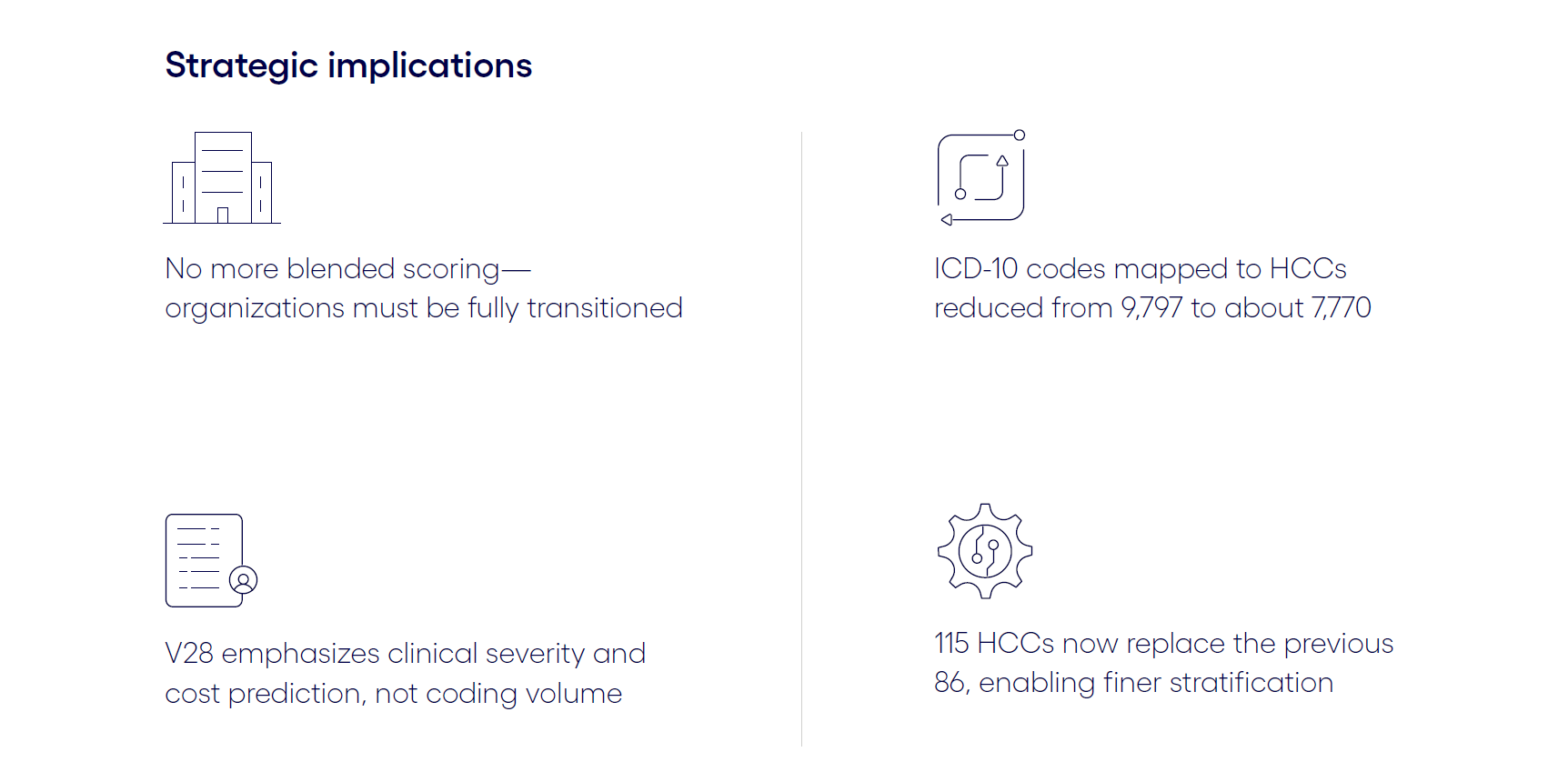 HCC Strategic implications