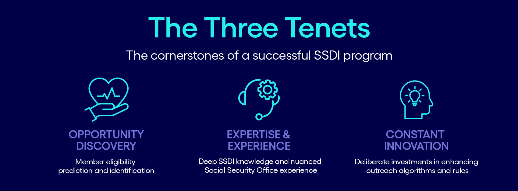 SSDI The Three Tenets
