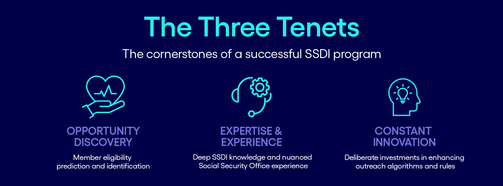 SSDI The Three Tenets SSDI The Three Tenets