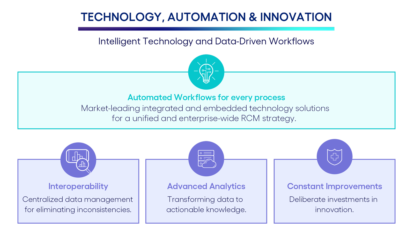 Technology Automation and Innovation