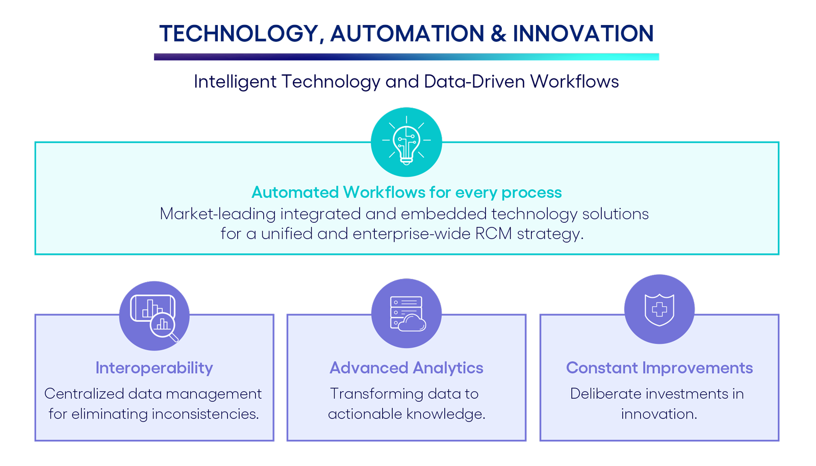 Technology Automation and Innovation Technology Automation and Innovation